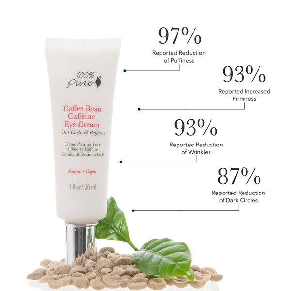 100 Percent Pure Coffee Bean Caffeine Eye Cream - customer results