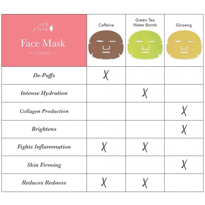 100% Pure Face Mask Guide