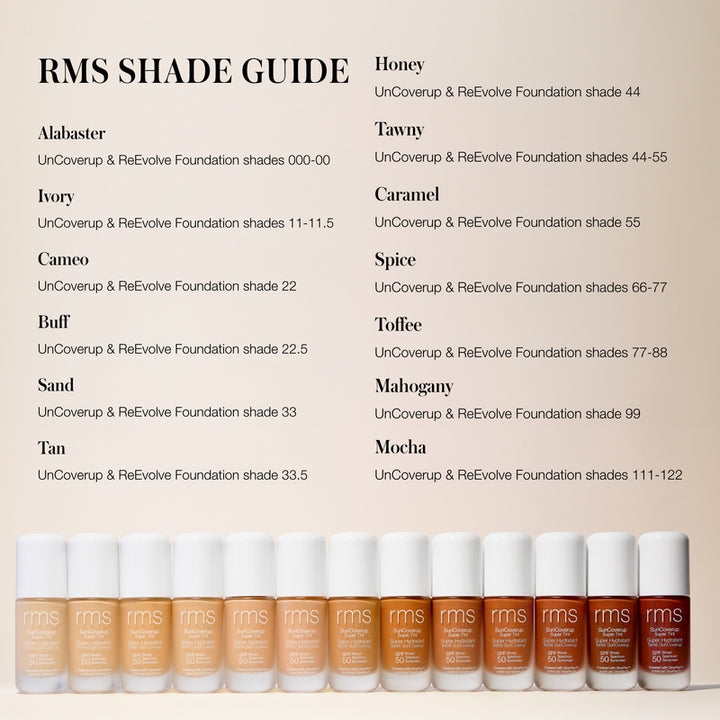 SunCoverup Shade Guide