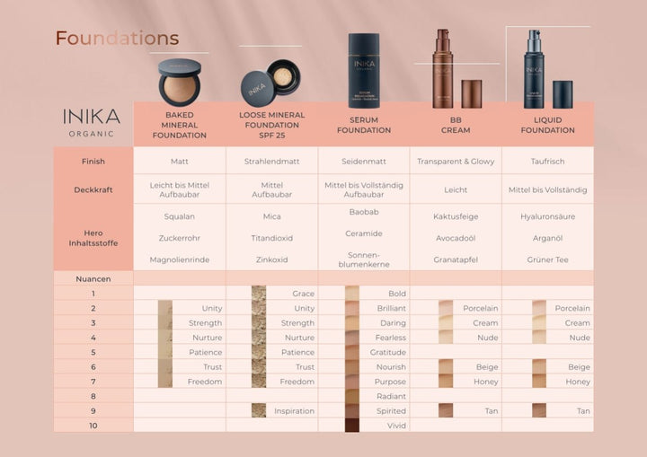 INIKA Organic Baked Mineral Foundation - Shadefinder Übersicht