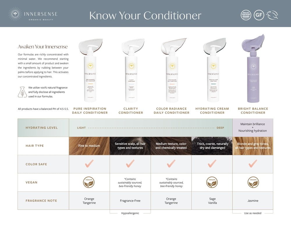 Conditioner Comparison Chart