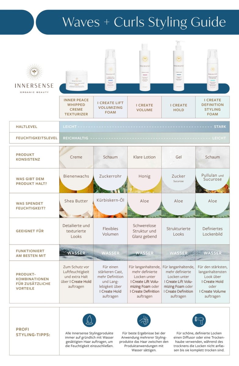 Hold Comparison Chart