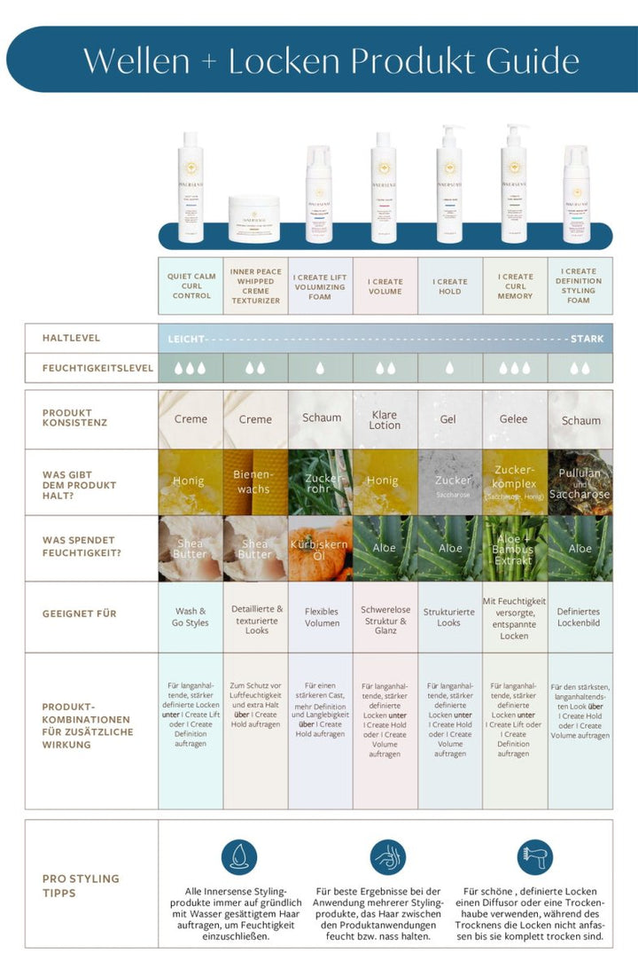 Innersense Wellen + Locken Produkt Guide