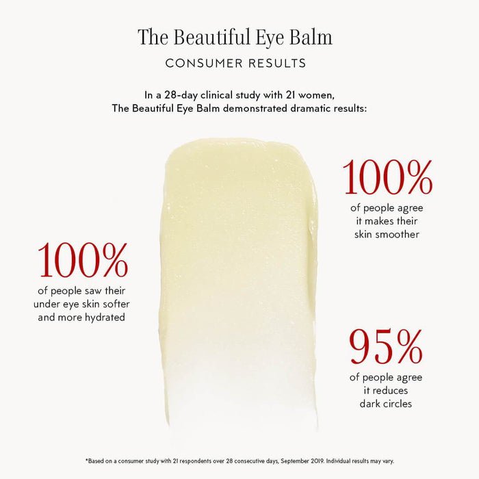 Kjaer Weis The Beautiful Eye Balm - consumer results