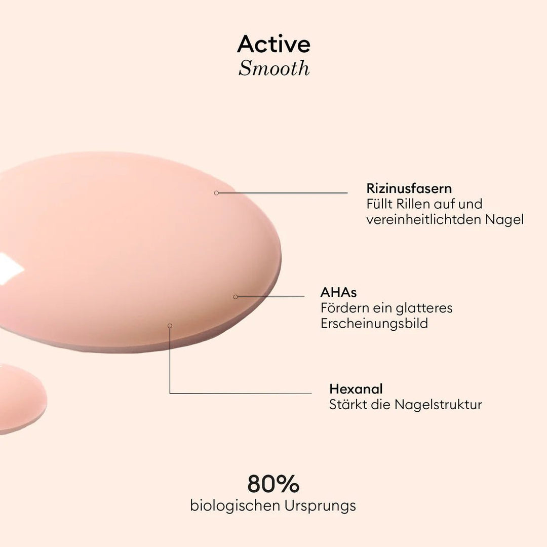 Manucurist Active Smooth - Inhaltsstoffe