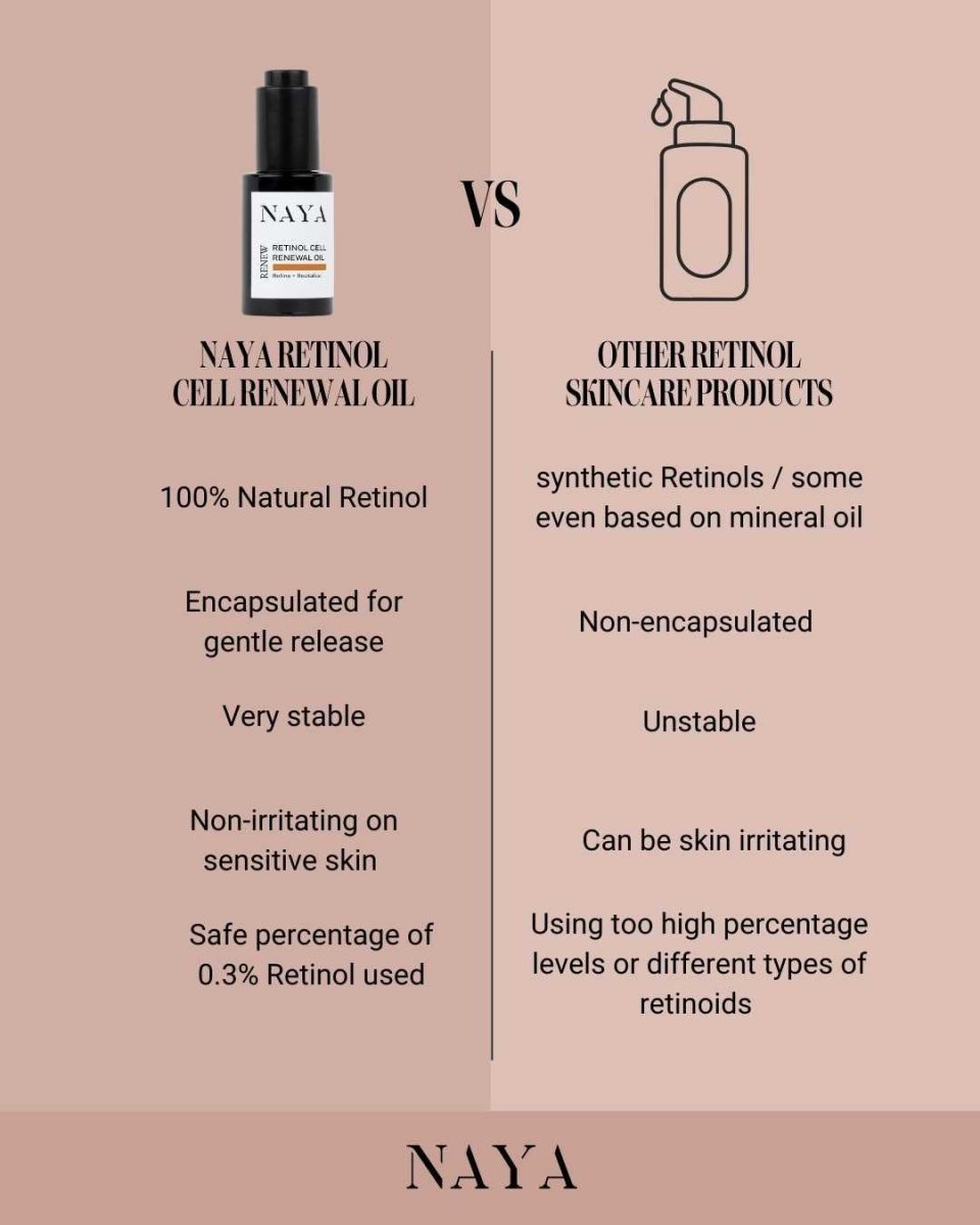 Naya Retinol Cell Renewal Oil - Vergleich mit anderen Retinolprodukten