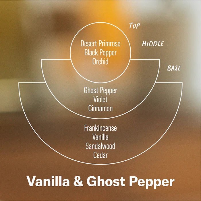 P.F. Candle Co. Vanilla & Ghost Pepper - Duftpyramide