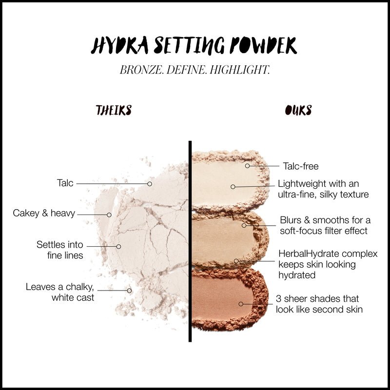 RMS BEAUTY Hydra Setting Powder 10 g - Vergleich