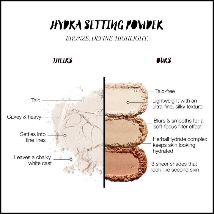 RMS BEAUTY Hydra Setting Powder 10 g - Vergleich