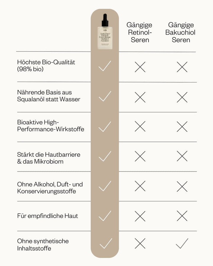 Bakuchiol Serum Mood - Vergleich