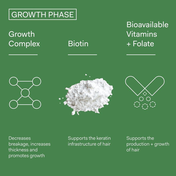 The Nue Co. Growth Phase how it works