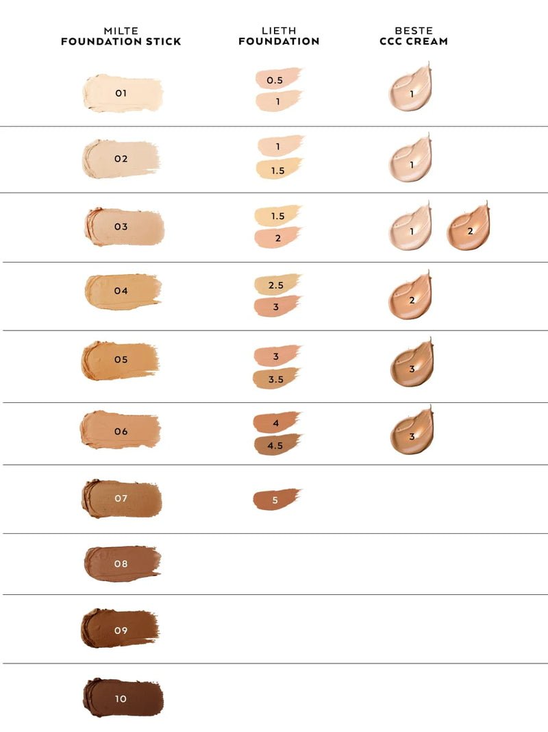 Milte Foundation Shade Finder